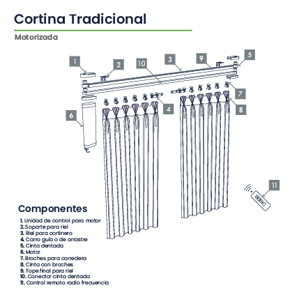 Diagrama cortina tradicional motorizada Ventex