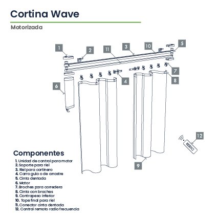 Diagrama cortina wave motorizada Ventex